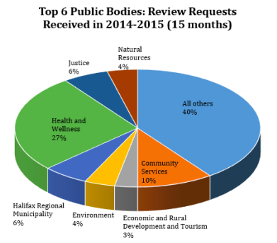 foipop_review_office_2.png