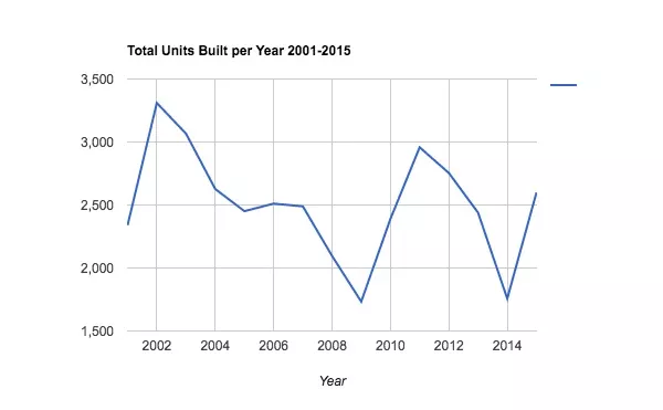 DATA FROM STATISTICS CANADA