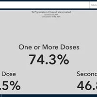 NS hits 75% vax target but data dashboard lags behind