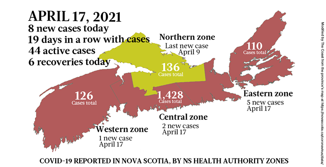 8 new cases, including one in long-term care, April 17 | COVID-19 | Halifax, Nova Scotia - Vimarsana News