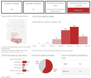 Your Southern AZ Coronavirus AM Roundup for Friday, April 10: State's Confirmed Cases Now at 3,112; 97 Now Dead (2)