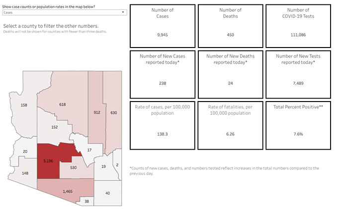 Your Southern AZ COVID-19 AM Roundup for Thursday, May 7: AZ Confirmed Cases Close in on 10K; 450 Now Dead; Ducey Admin Comes Under More Criticism For Telling Local Modeling Team To Cease Work