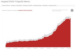 Your Southern AZ COVID-19 AM Roundup for Tuesday, July 14: Cases Climb To 128K; Ducey's Popularity Craters As Coronavirus Continues Spread; Will Schools Reopen for Classes or Just Go Digital?; More Testing Available (4)