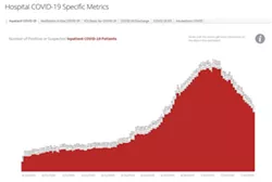 Southern AZ COVID-19 AM Roundup for Monday, Aug. 3: Total cases hit 179K; Death toll rises to 3,779; Congressman Grijalva tests positive for coronavirus