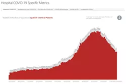 Your Southern AZ COVID-19 Roundup for Tuesday, Aug. 4: Total Cases Reach 180K; Death Toll Reaches 3,845; It’s Election Day; Talks Continue To Stall in DC Over New COVID-19 Relief Package, Unemployment Benefits