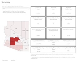 Your Southern AZ COVID-19 Roundup for Monday, Aug 10: Total cases hit 187K; New Pop-Up Sites Opening in Pima County; Relief Package Talks Collapse in DC, Trump Gives Up Negotiating with Democrats, Issues Various Orders