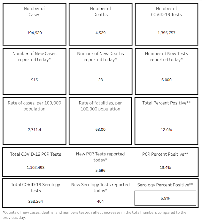 Southern AZ COVID-19 AM Roundup for Tuesday, Aug. 18: Total Cases Closing in on 195K; Trump Coming to Yuma Today; Pop-Up COVID Testing Today at Sunnyside High