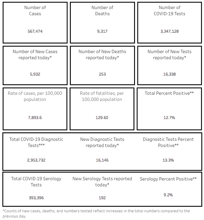 Southern AZ COVID-19 AM Roundup for Tuesday, Jan 5: AZ Has Highest Rate of Transmission in the World; 253 New COVID Deaths Today, 5900+ New Cases; Hospital Pressure Higher Than Ever; Pima County Remains Under Curfew; Test Sites Open