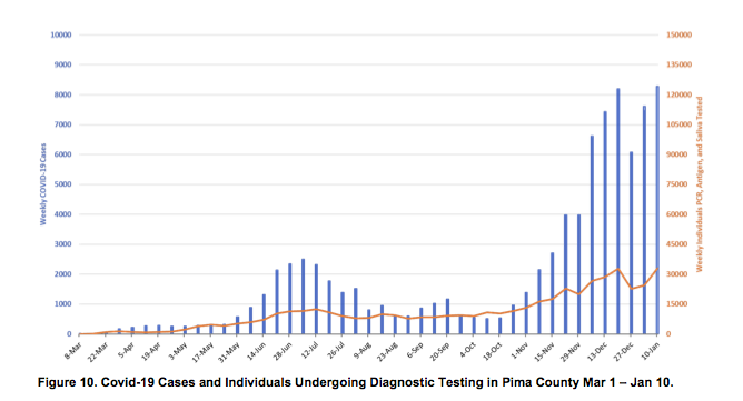 January on Track to Exceed December COVID-19 Deaths, Cases; Experts Estimate 700+ Weekly Deaths (2)