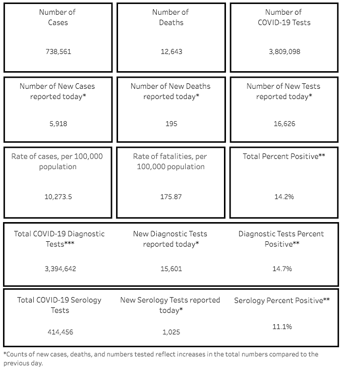 Southern AZ COVID-19 AM Roundup for Wednesday, Jan. 27: Pima County awaits more vaccine from state; Hospitals see slight decrease in patients but Arizona still has nation's highest transmission rate; 195 new deaths today pushes total toll past 12,500 (2)